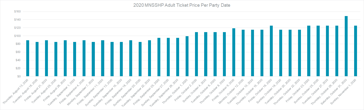2020-Party-Price-Per-Date.png